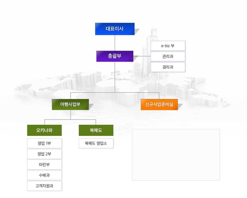 한스어드벤처 조직도